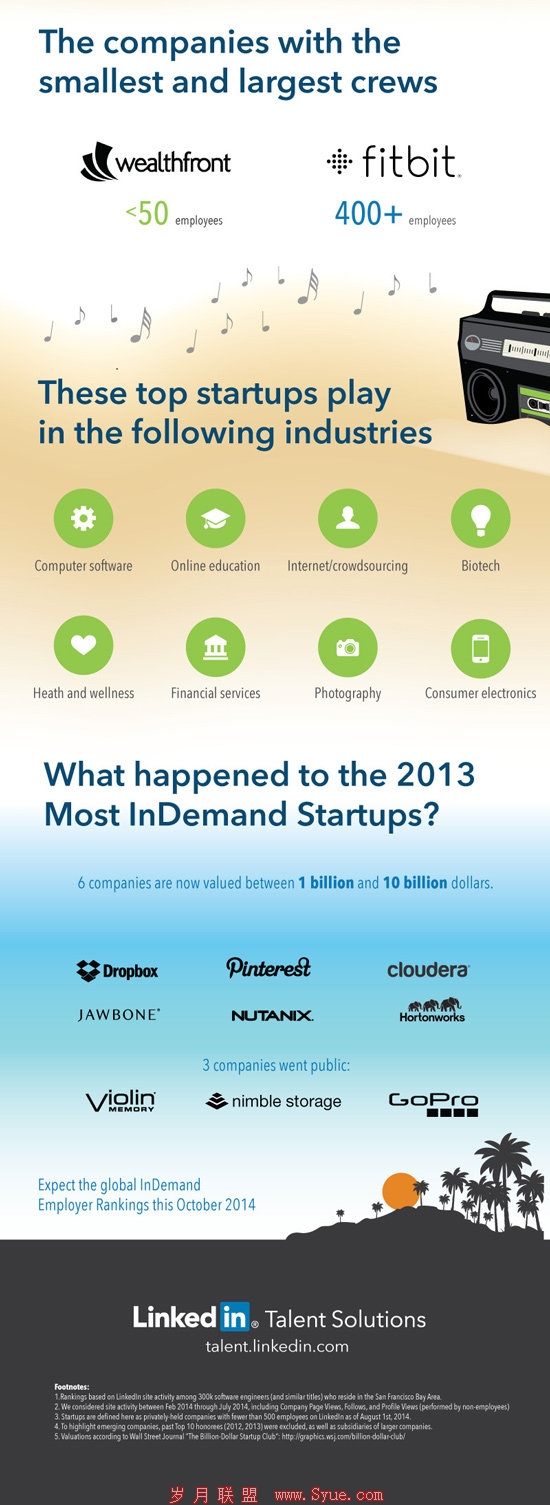 盘点2014年最令人向往的硅谷10大初创企业