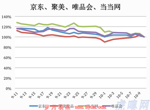 中概股惊心动魄30天:老牌劲旅分化 京东受伤最深