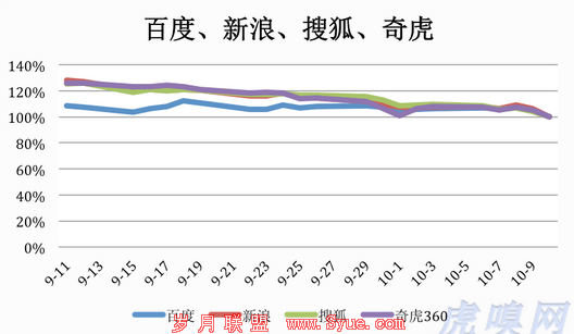 中概股惊心动魄30天:老牌劲旅分化 京东受伤最深