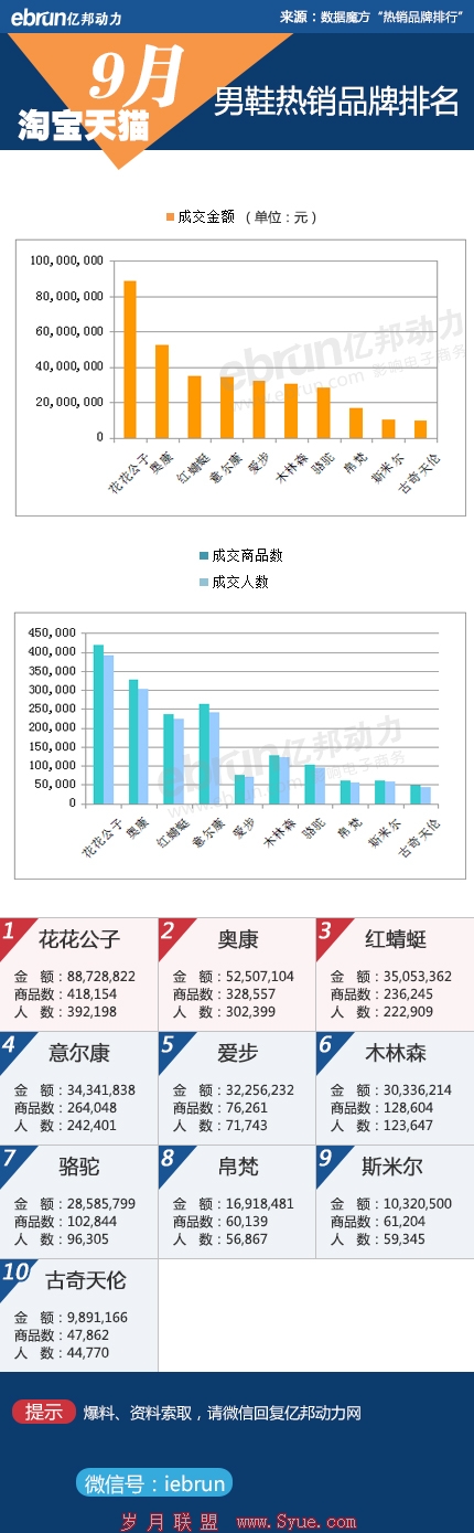 男鞋销售数据