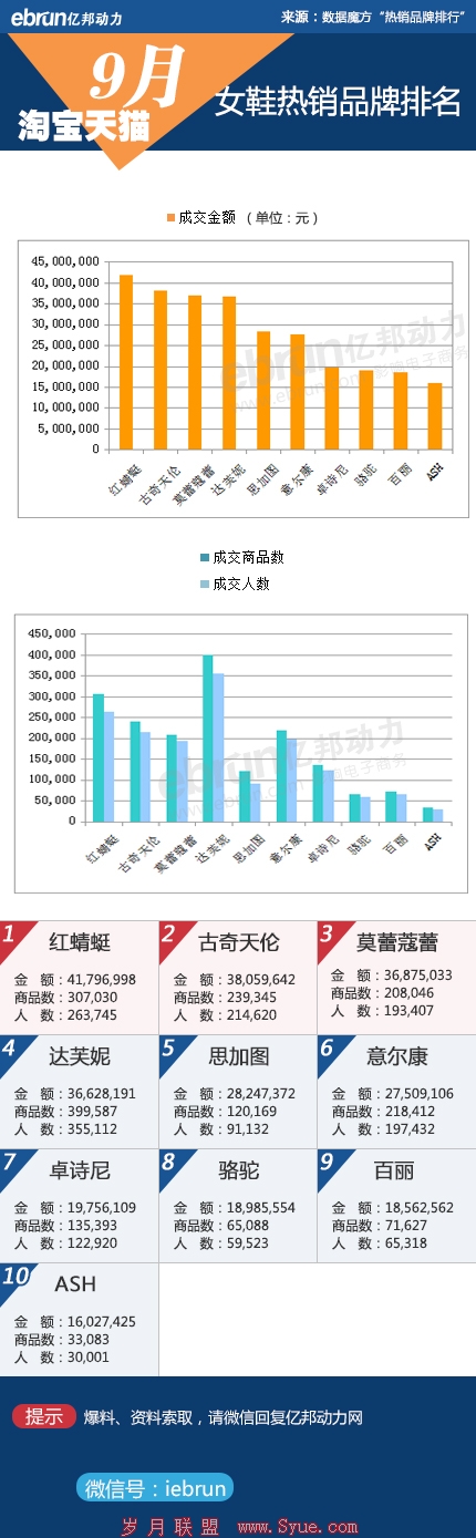淘宝女鞋数据