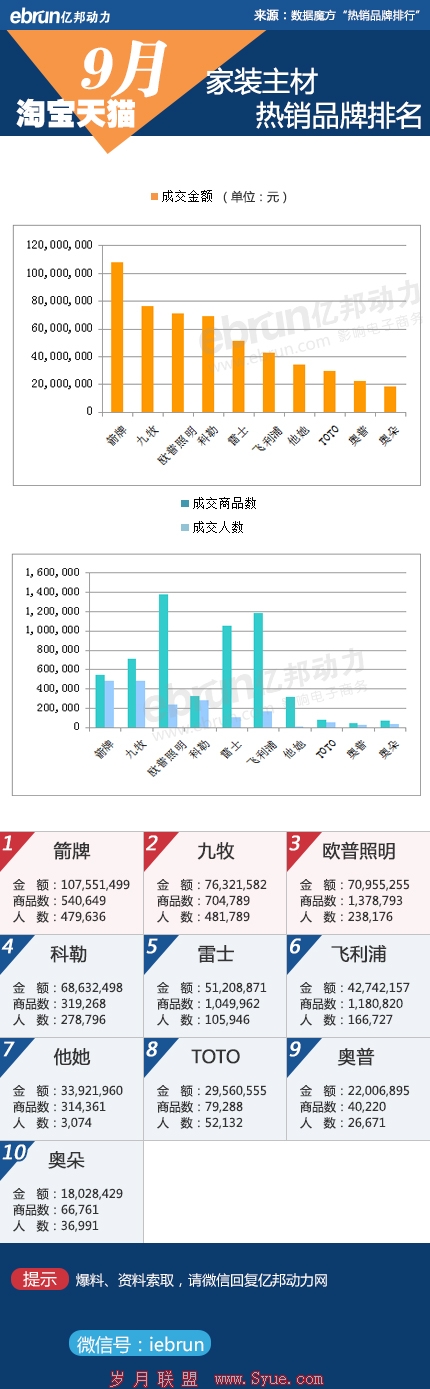 淘宝家装主材