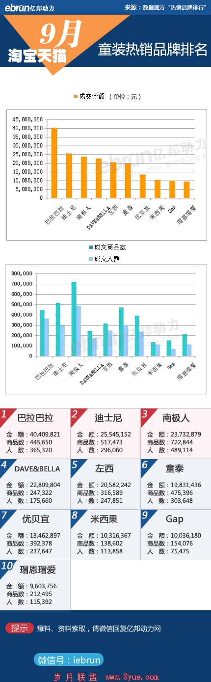淘宝童装数据