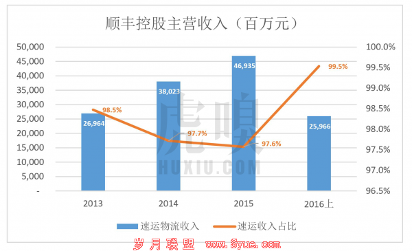王卫身价超过马化腾,但资本背后赚的都是辛苦钱