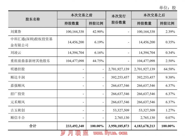 王卫身价超过马化腾,但资本背后赚的都是辛苦钱