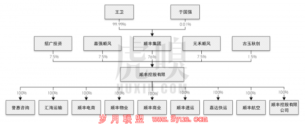王卫身价超过马化腾,但资本背后赚的都是辛苦钱