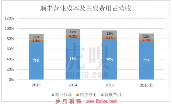 王卫身价超过马化腾,但资本背后赚的都是辛苦钱