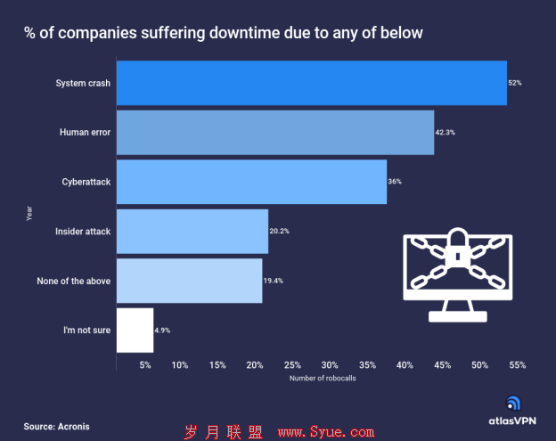 Atlas-downtime-graphic.png