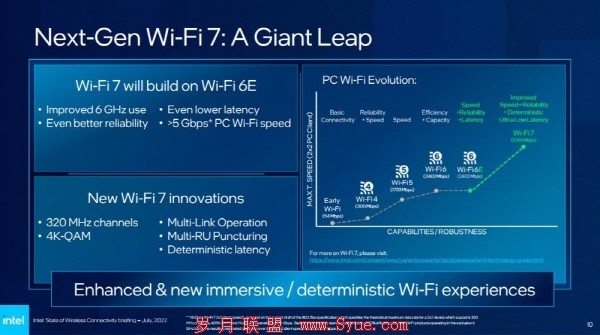 网速/延迟表现更完美的Wi-Fi 7预计2024年出现